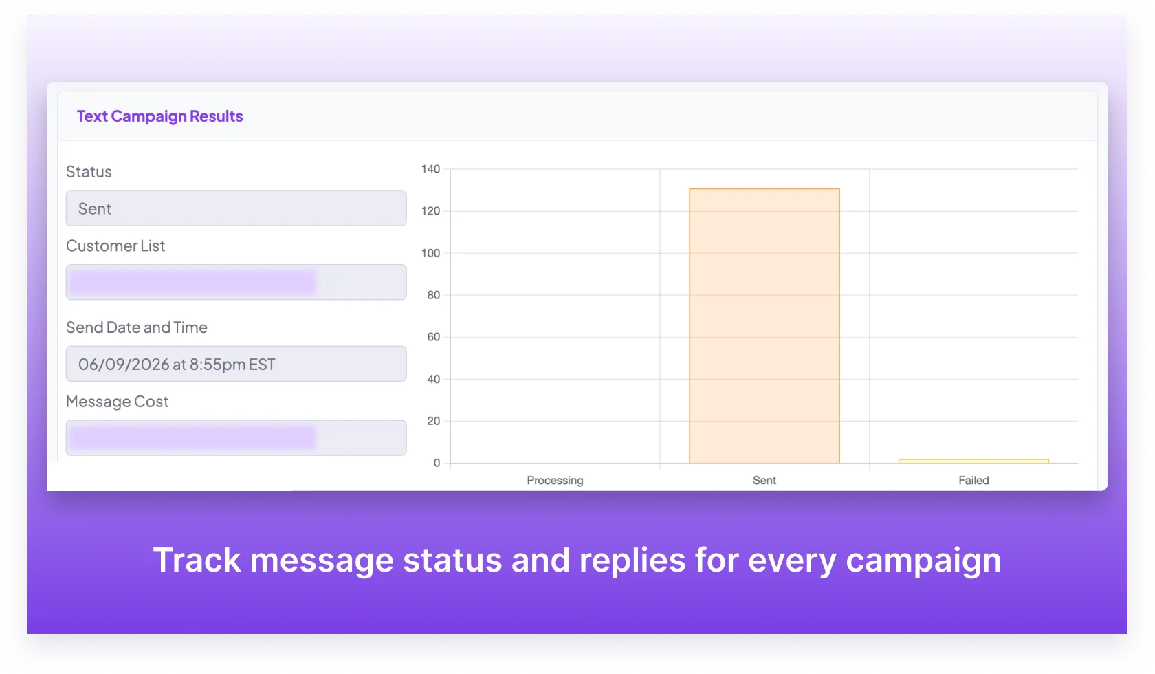 Notify Customers text campaign results on desktop and mobile